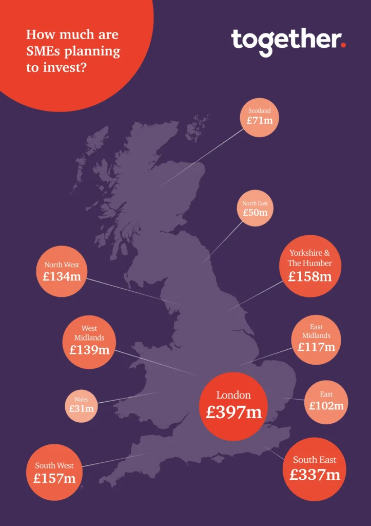 A simple infographic map designed by Mode=Create. Title reads 'How much are SMEs planning to invest' and the graphic shows a map of the UK with dots showing figures for various regions.