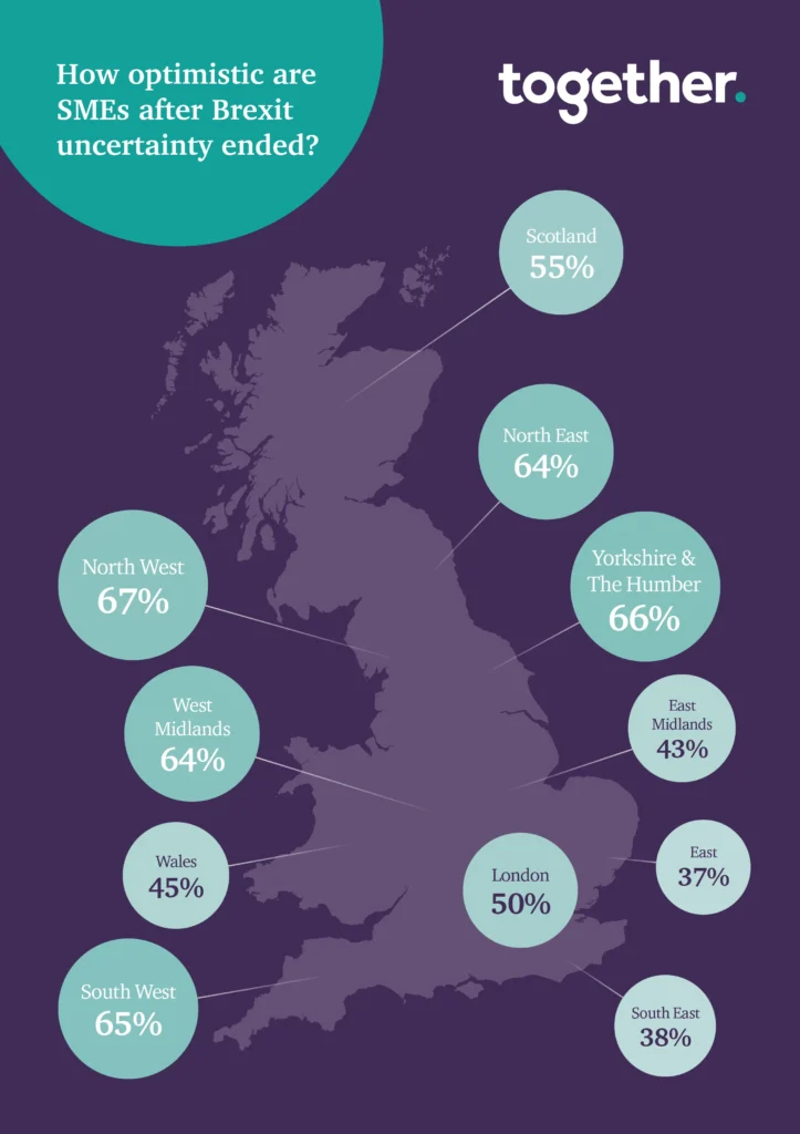 A simple infographic map designed by Mode=Create. Title reads 'How optimistic are SMEs after Brexit uncertainty ended?' and the graphic shows a map of the UK with dots showing figures for various regions.